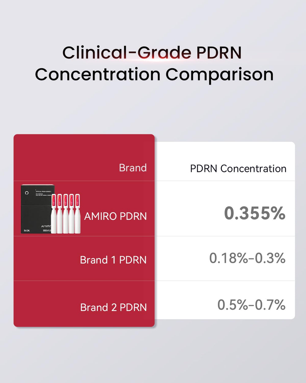 AMIRO PDRN serum application on skin for a radiant glow.
