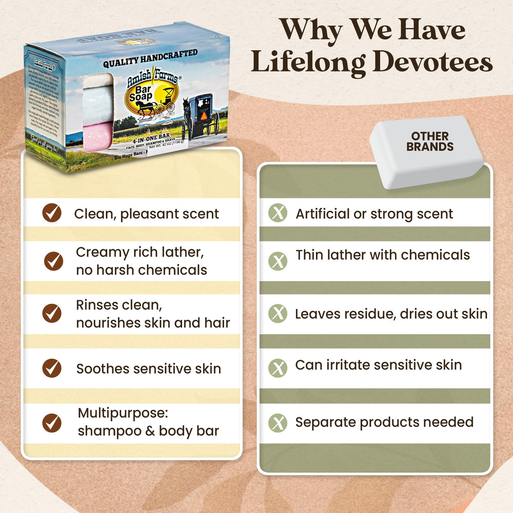 Amish Farms bar soap suited for sensitive skin types.