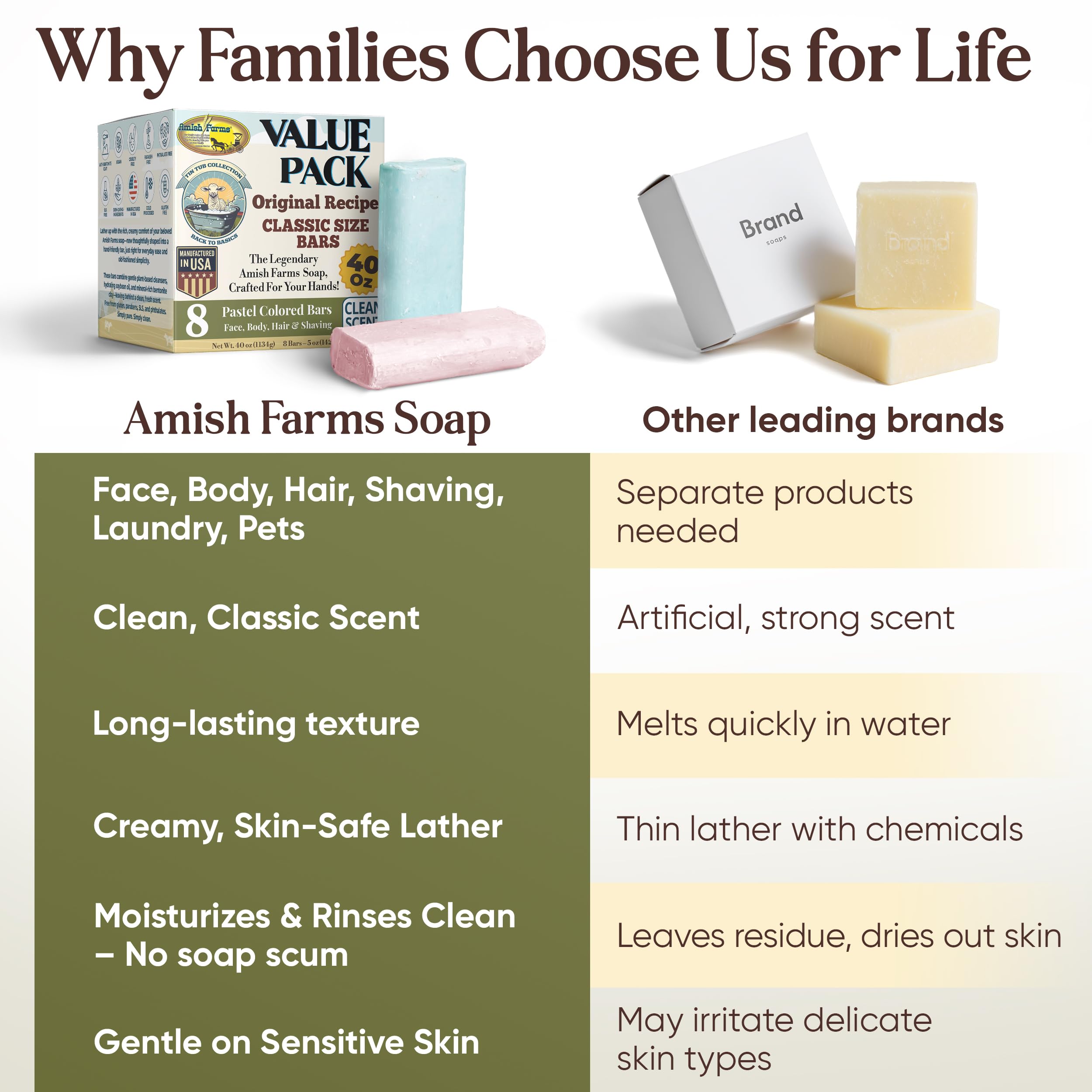 Amish Farms Soap Value Pack cruelty-free vegan bar for mindful self-care.