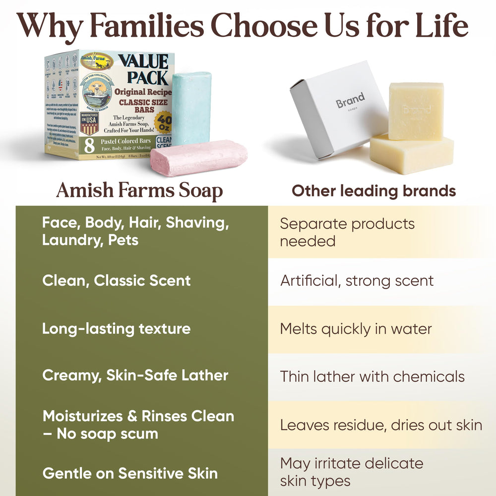 Amish Farms Soap Value Pack cruelty-free vegan bar for mindful self-care.