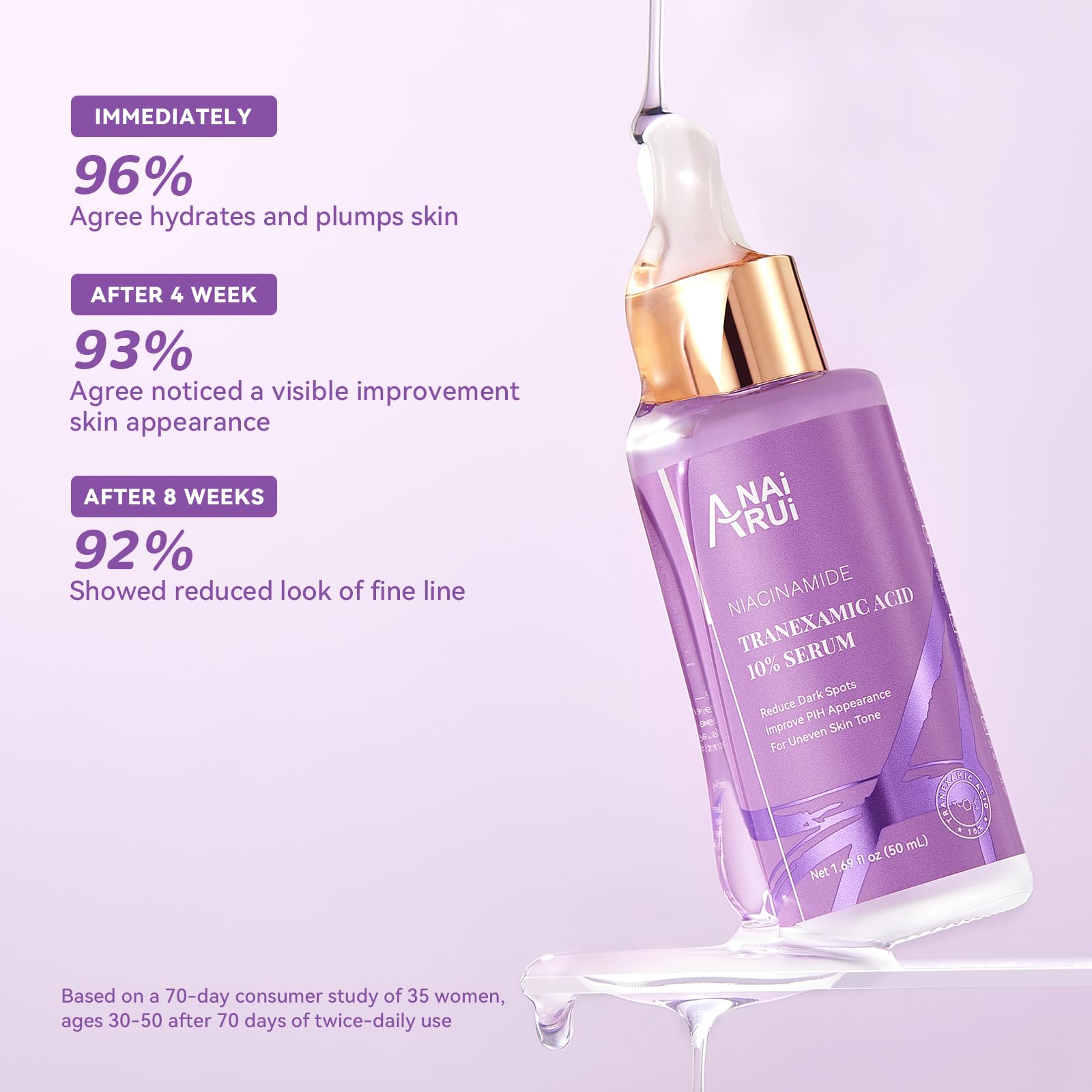ANAI RUI serum ceramide-barrier closeup emphasizes moisture retention and skin comfort.