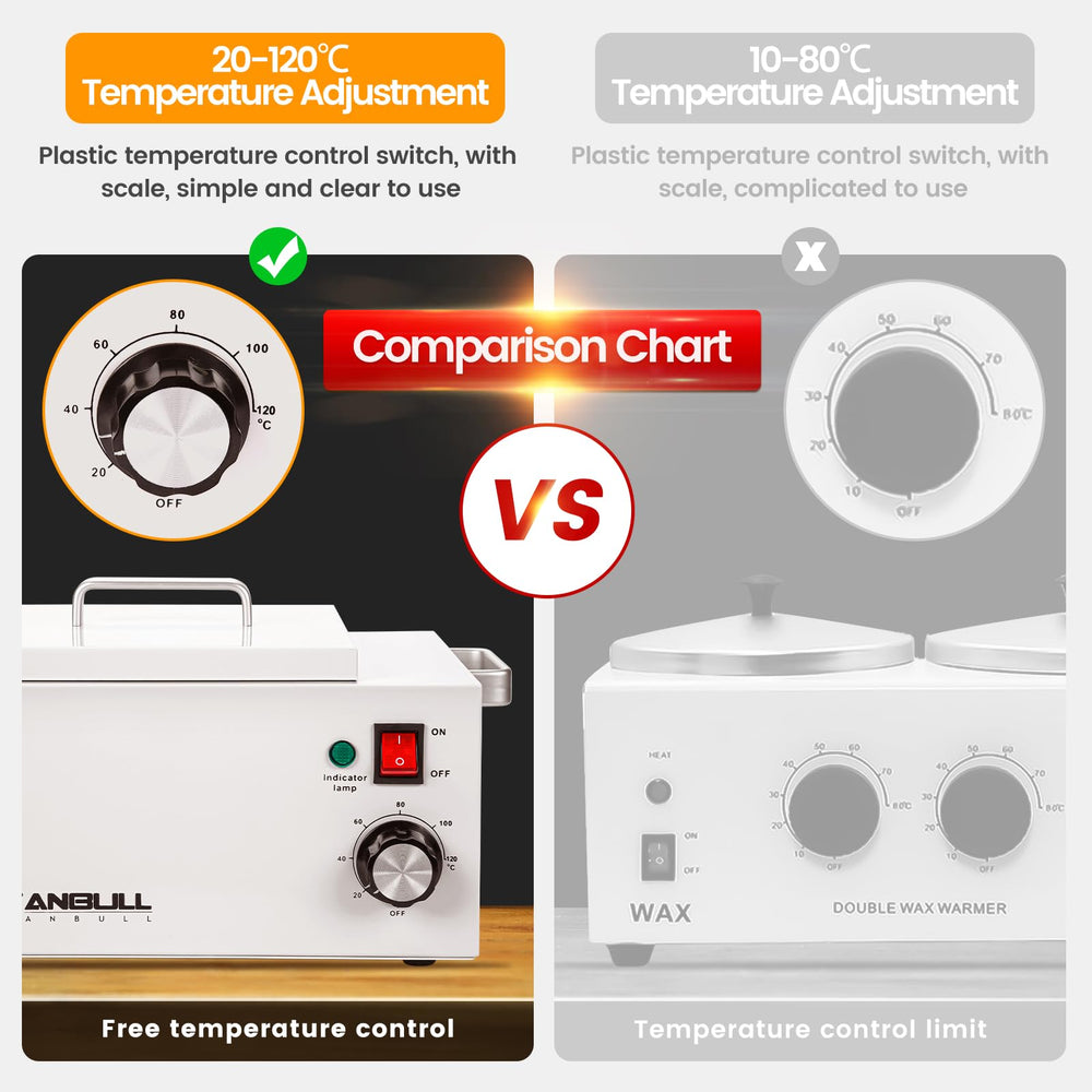 Anbull 2.5L aluminum wax pot supports different wax types with durable construction.