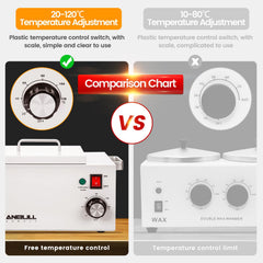 Anbull 2.5L aluminum wax pot supports different wax types with durable construction.