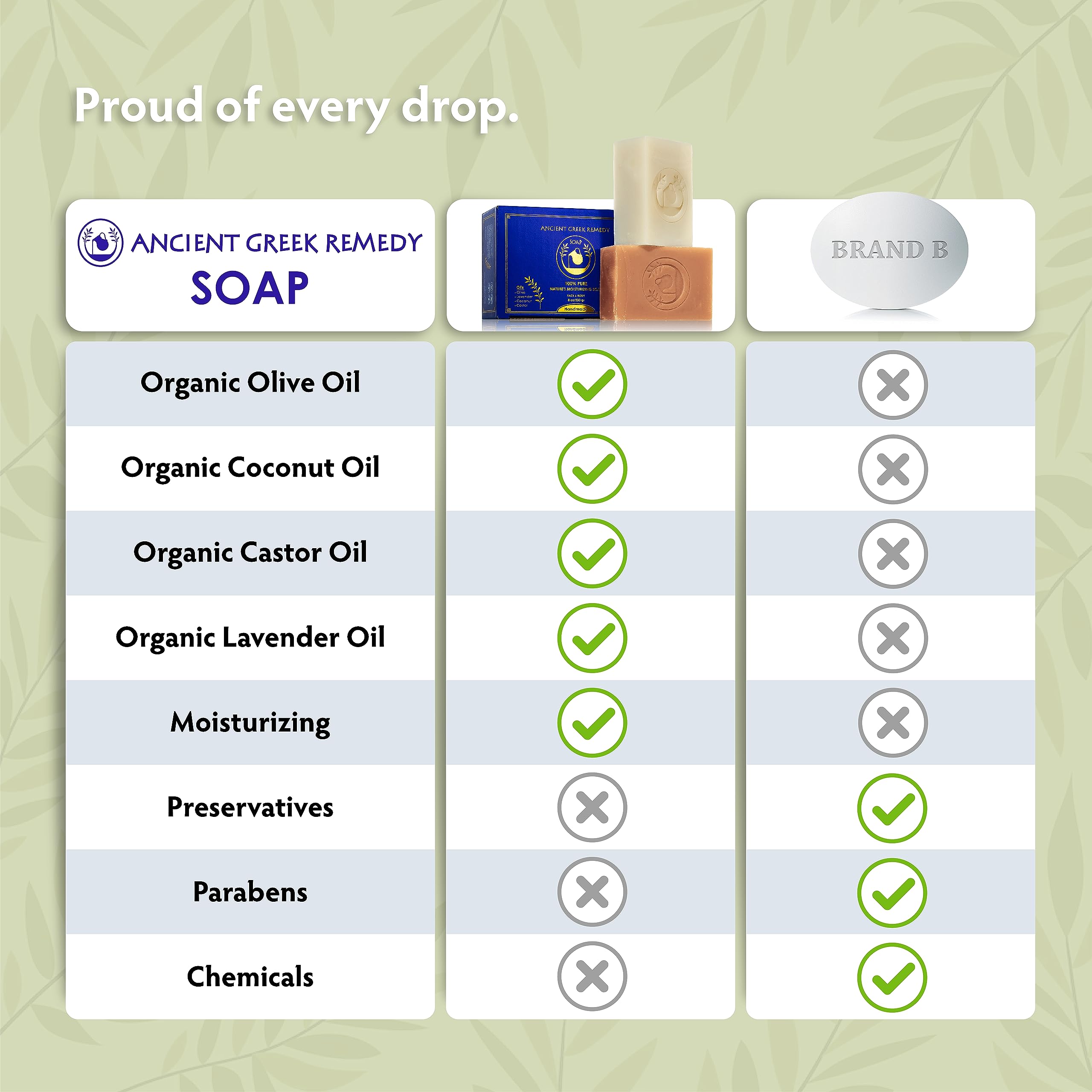 Ancient Greek Remedy natural ingredients list emphasizes olive and coconut oil purity.