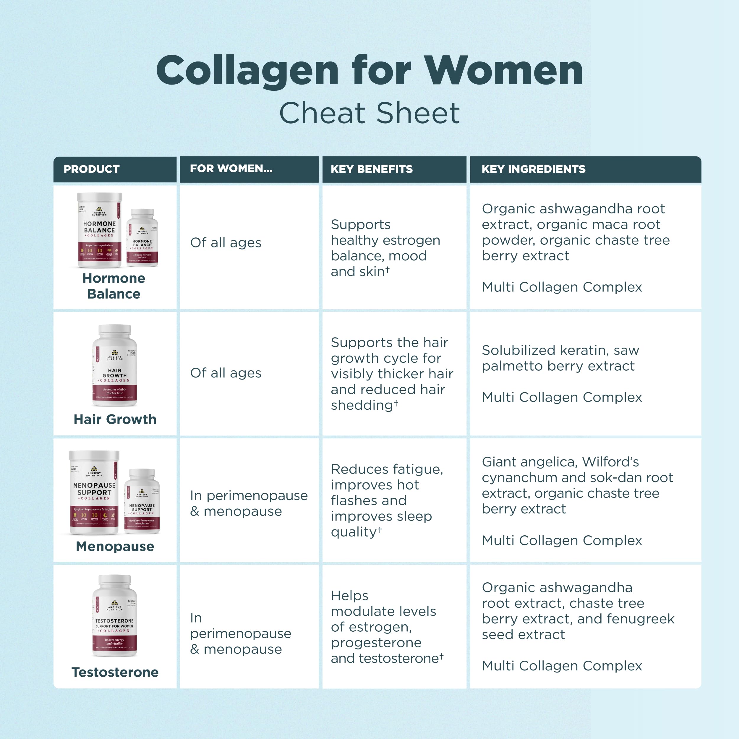 Ancient Nutrition solubized-keratin closeup supporting follicle health and shine.