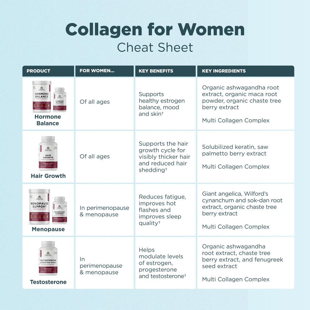 Ancient Nutrition solubized-keratin closeup supporting follicle health and shine.