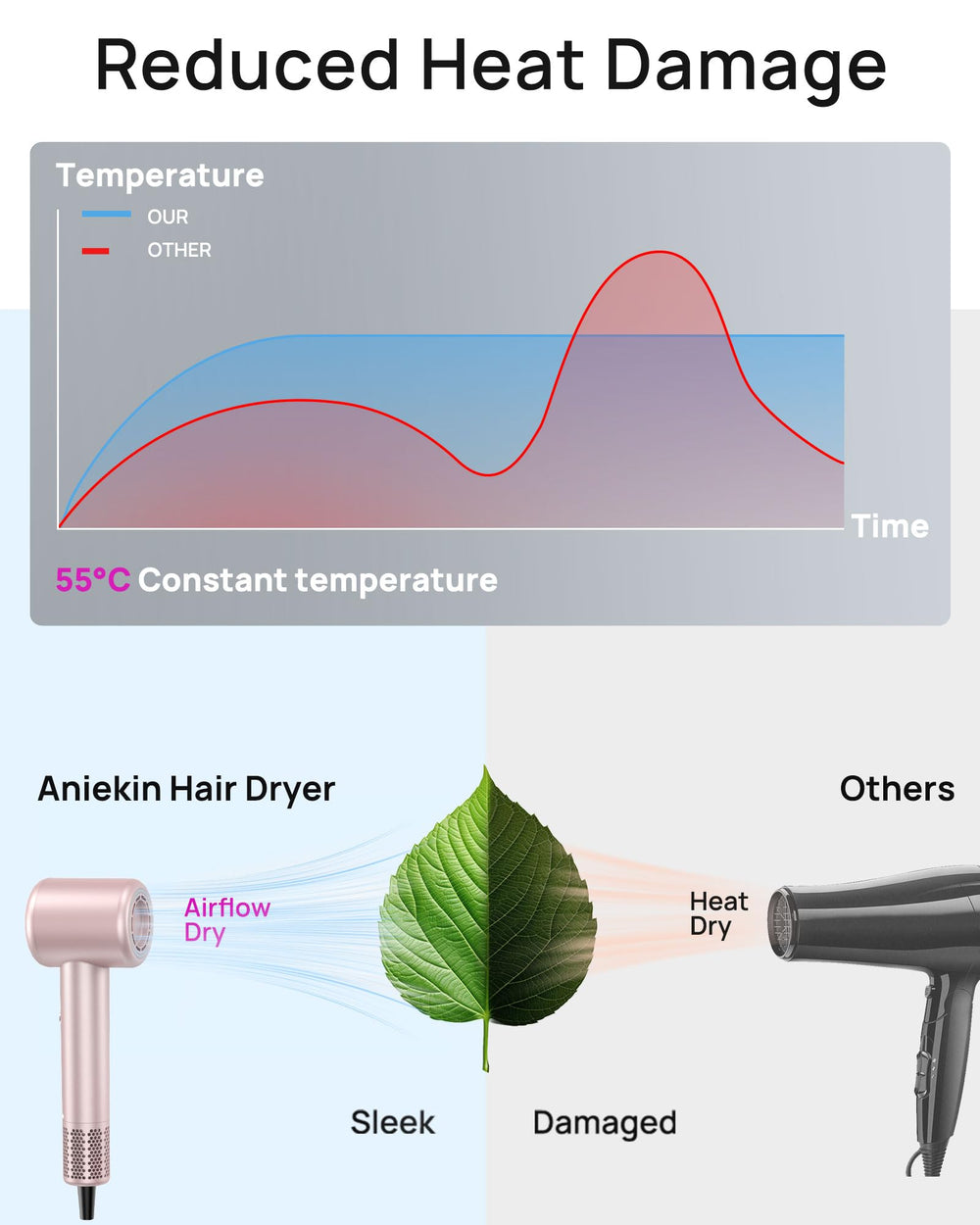 ANIEKIN hair dryer compact and lightweight design ideal for home and travel