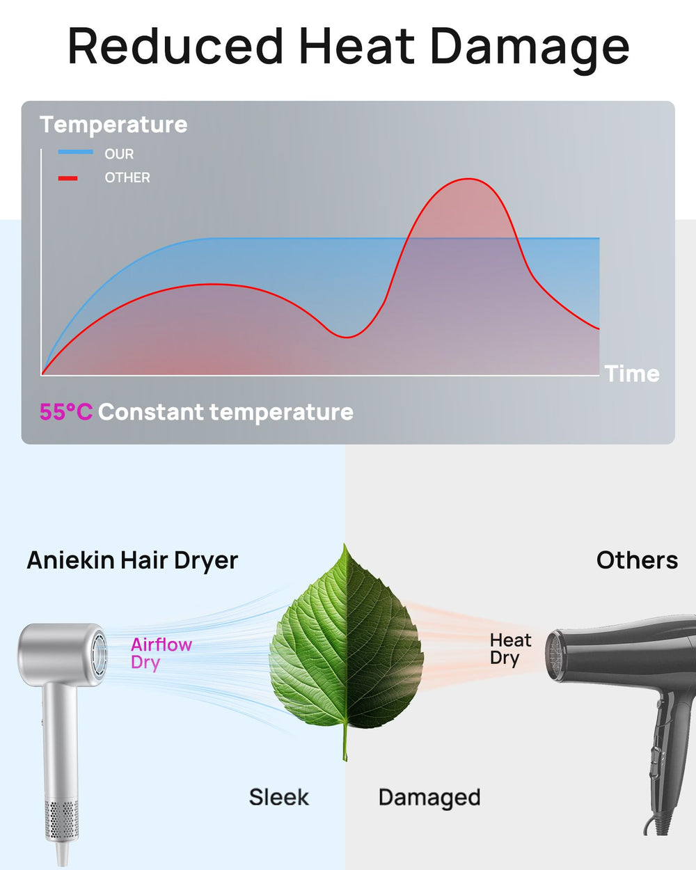 ANIEKIN hair dryer diffuser attachment enables even styling for defined curls.