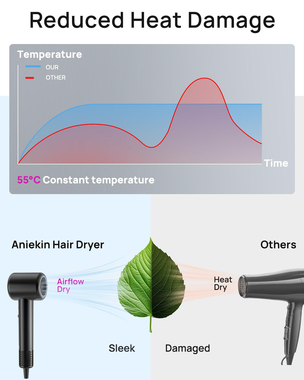 ANIEKIN diffuser attachment for smooth curls and frizz control.