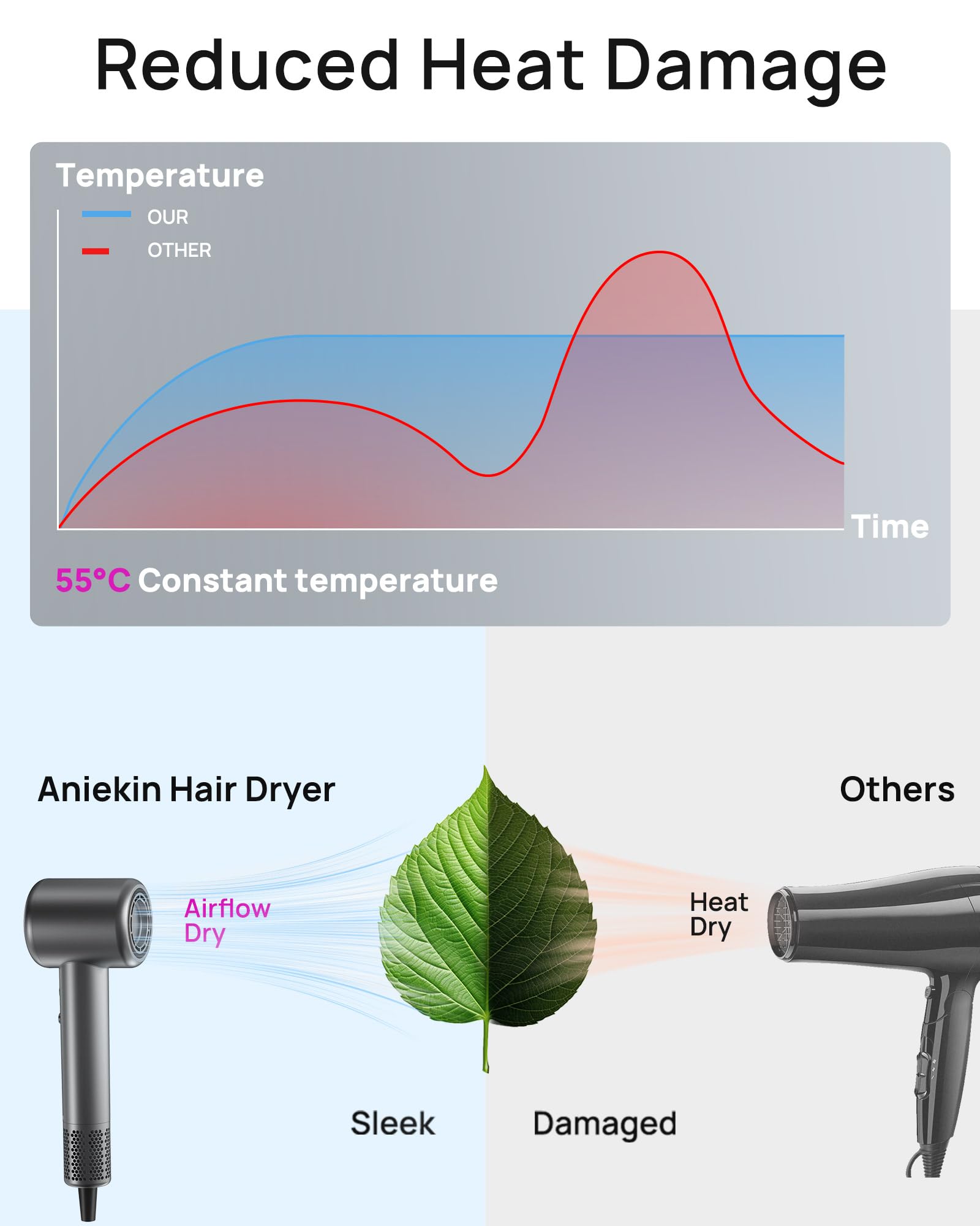 ANIEKIN hair dryer motor close-up highlighting brushless performance at 110000rpm