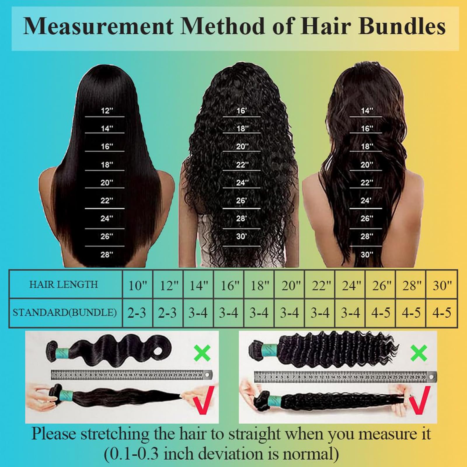 AnJudyReid 3-4 bundles recommended for a full head weave