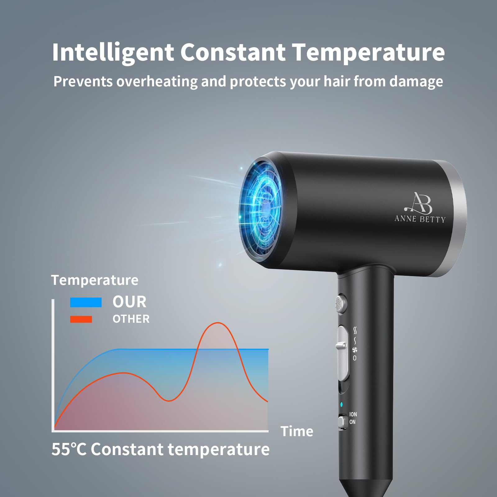 ANNE BETTY ionic hair dryer with concentrator for precise smoothing and sleek results