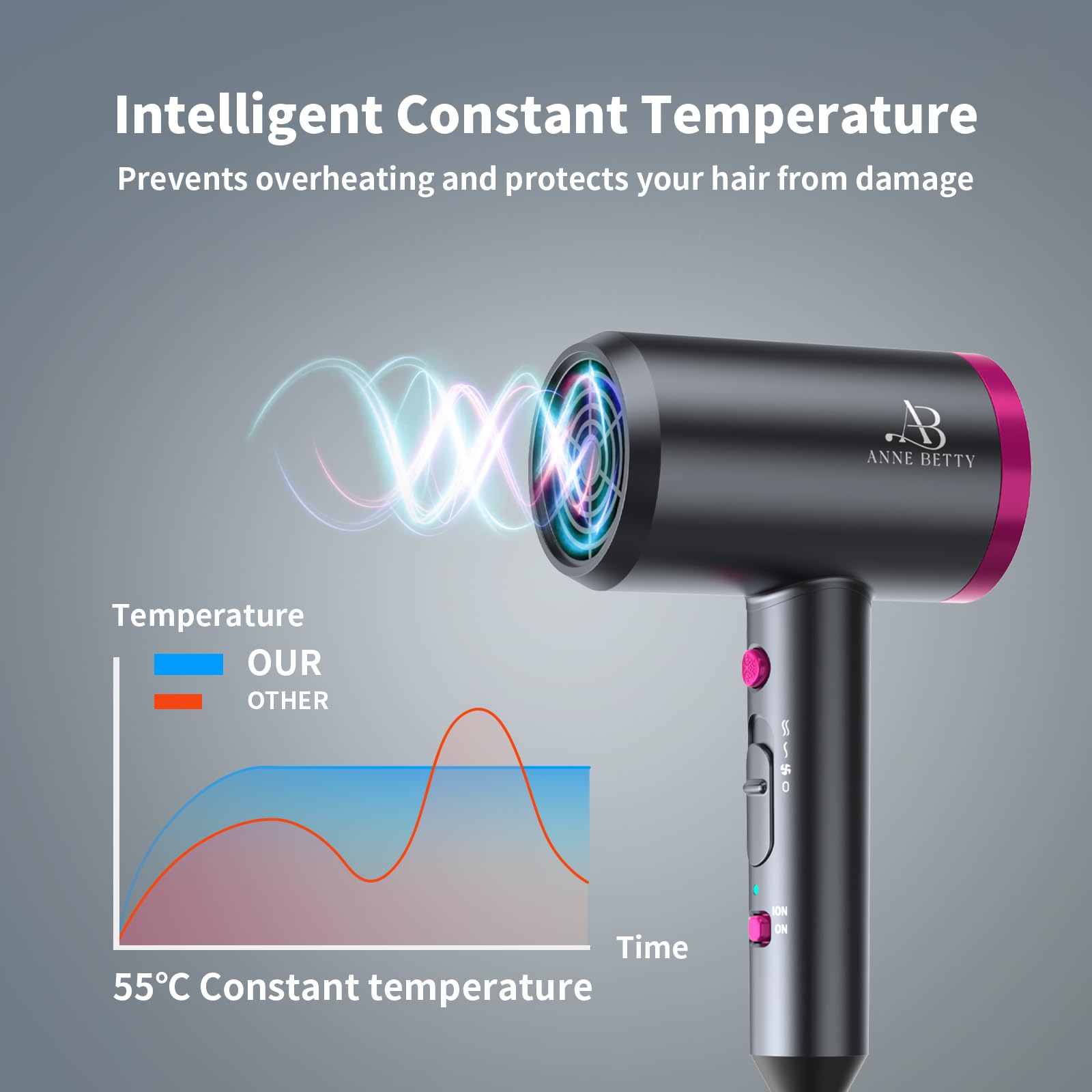 ANNE BETTY Ionic Dryer travel-ready setup for on-the-go styling