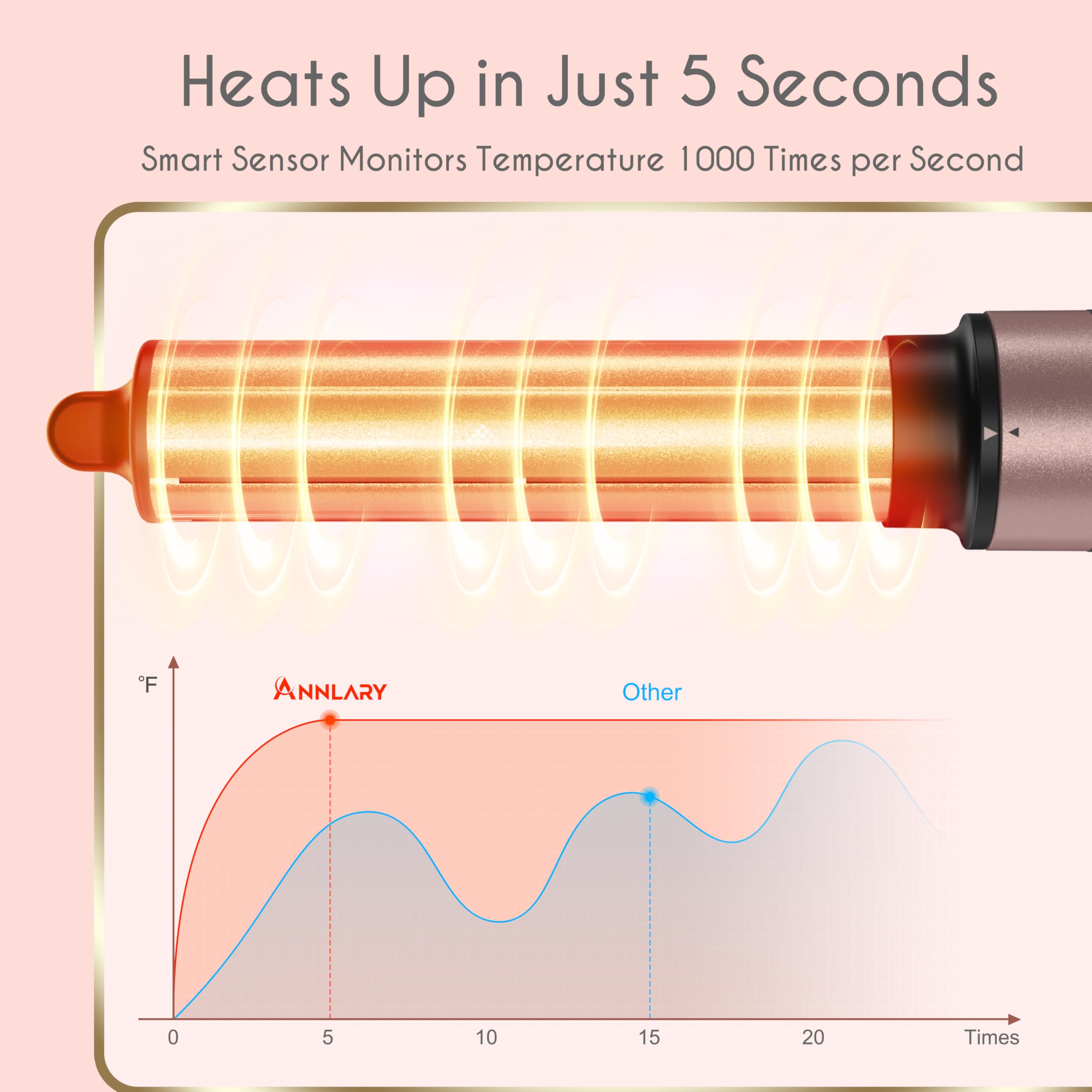 ANNLARY volumizing brush adds lift and body to hair