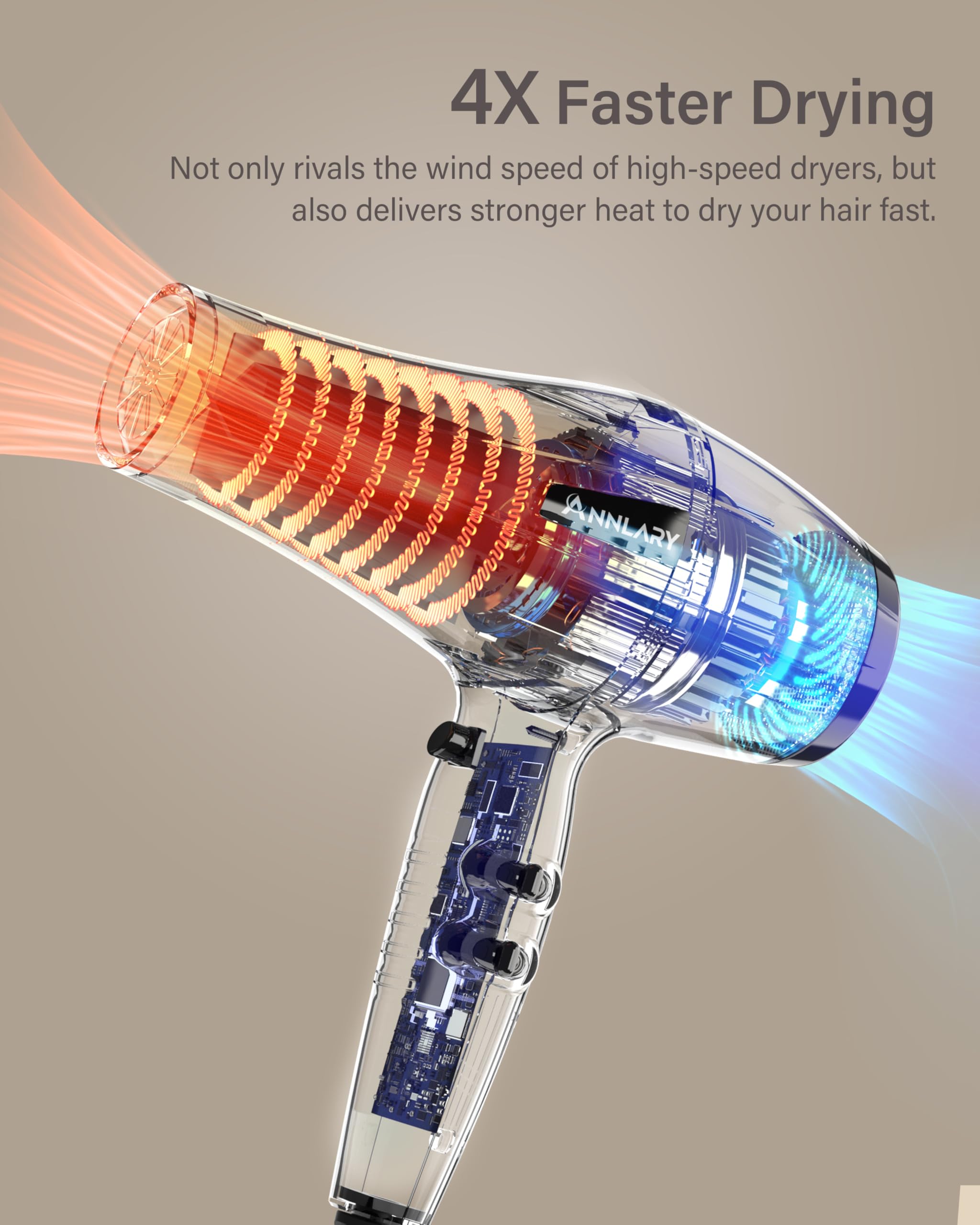 ANNLARY Ionic Hair Dryer diffuser attachment ready for enhanced curls and frizz control.