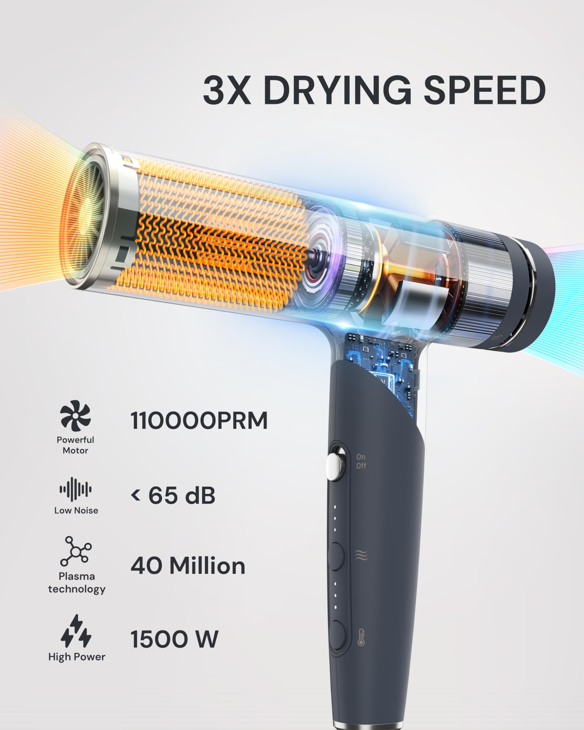 ANNLARY plasma-ion hair dryer 110000 rpm for rapid drying and shine.