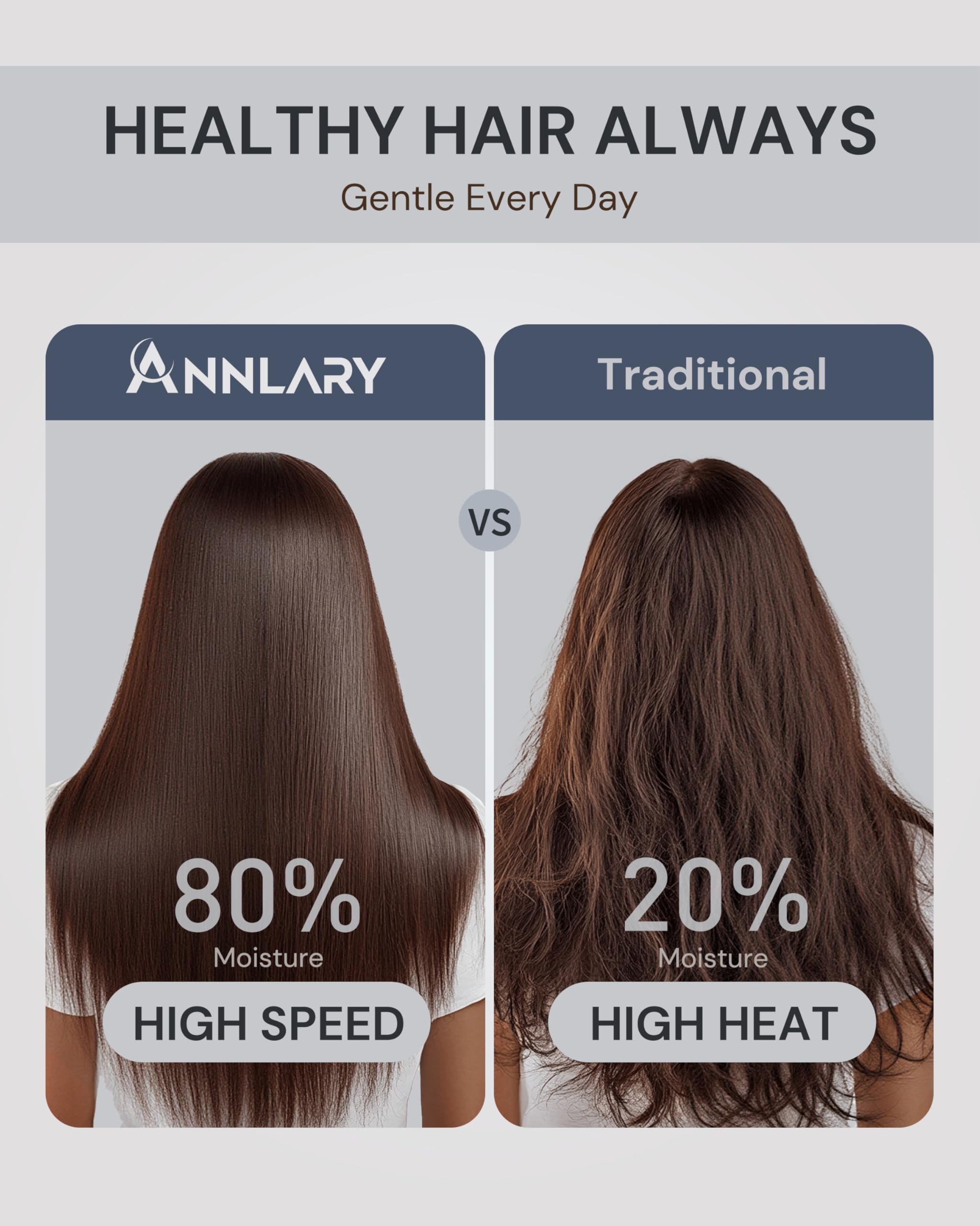 ANNLARY 1500W power enables fast, consistent styling.