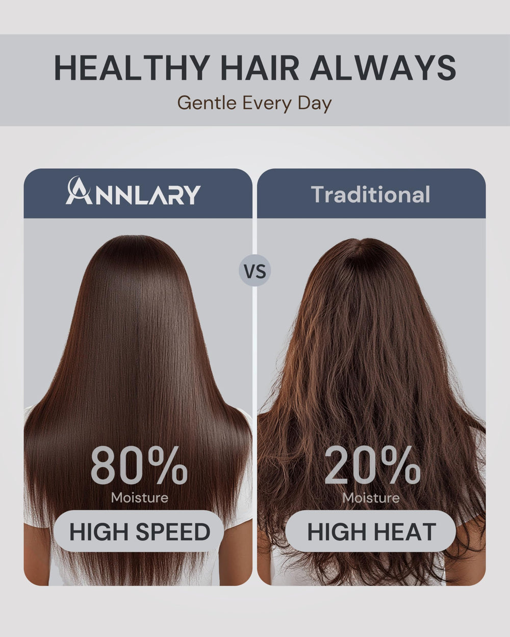 ANNLARY 1500W power enables fast, consistent styling.
