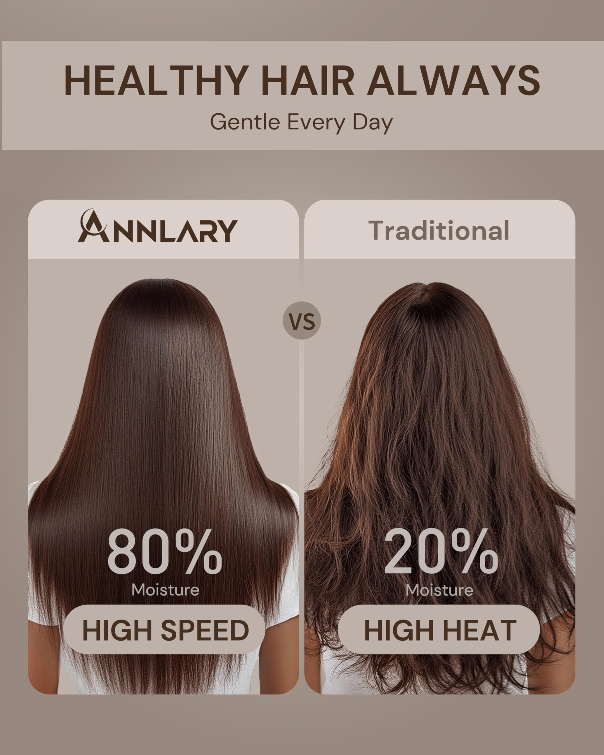 ANNLARY Plasma Ion Hair Dryer with diffuser attachment to control frizz on curls