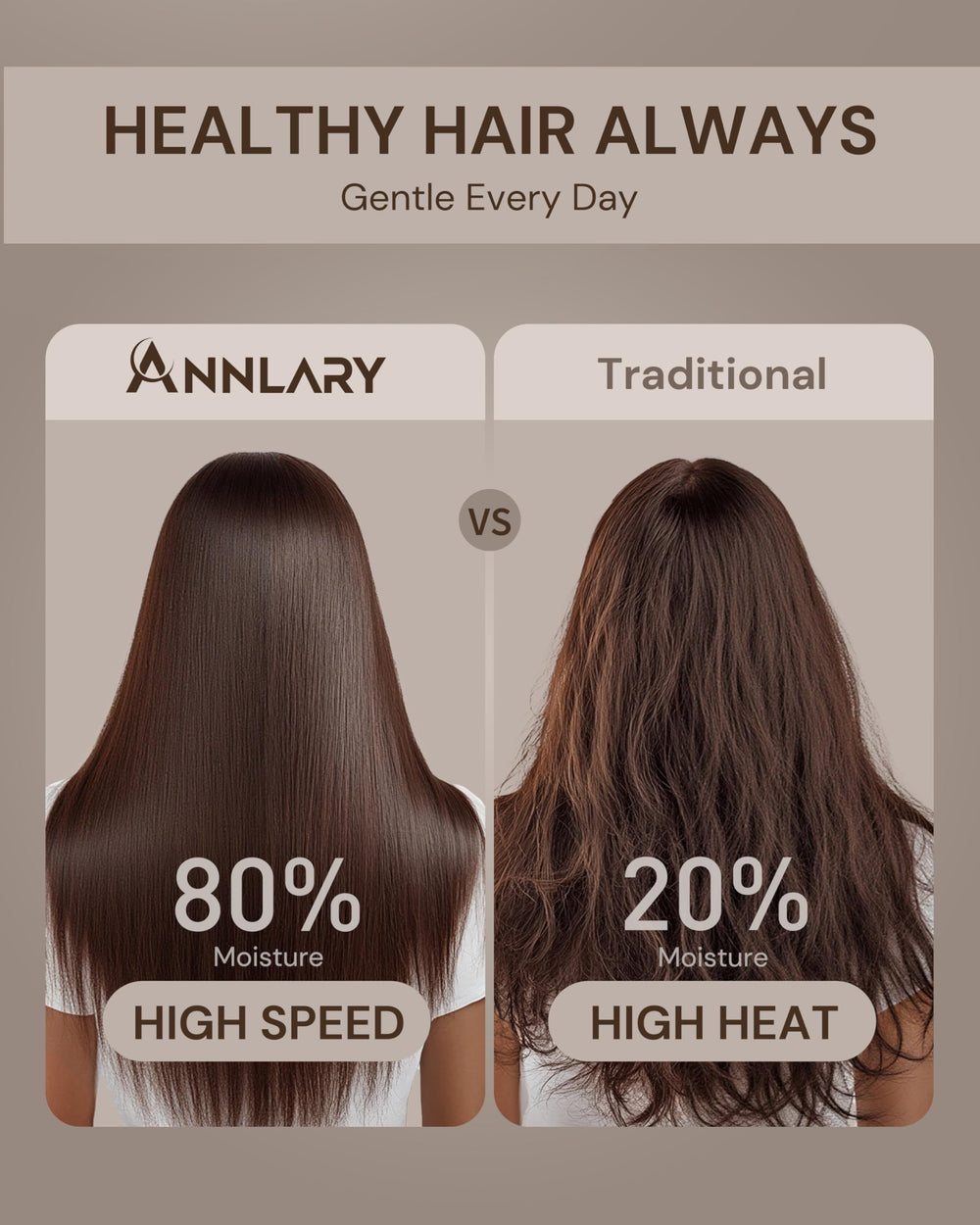 ANNLARY Plasma Ion Hair Dryer with diffuser attachment to control frizz on curls