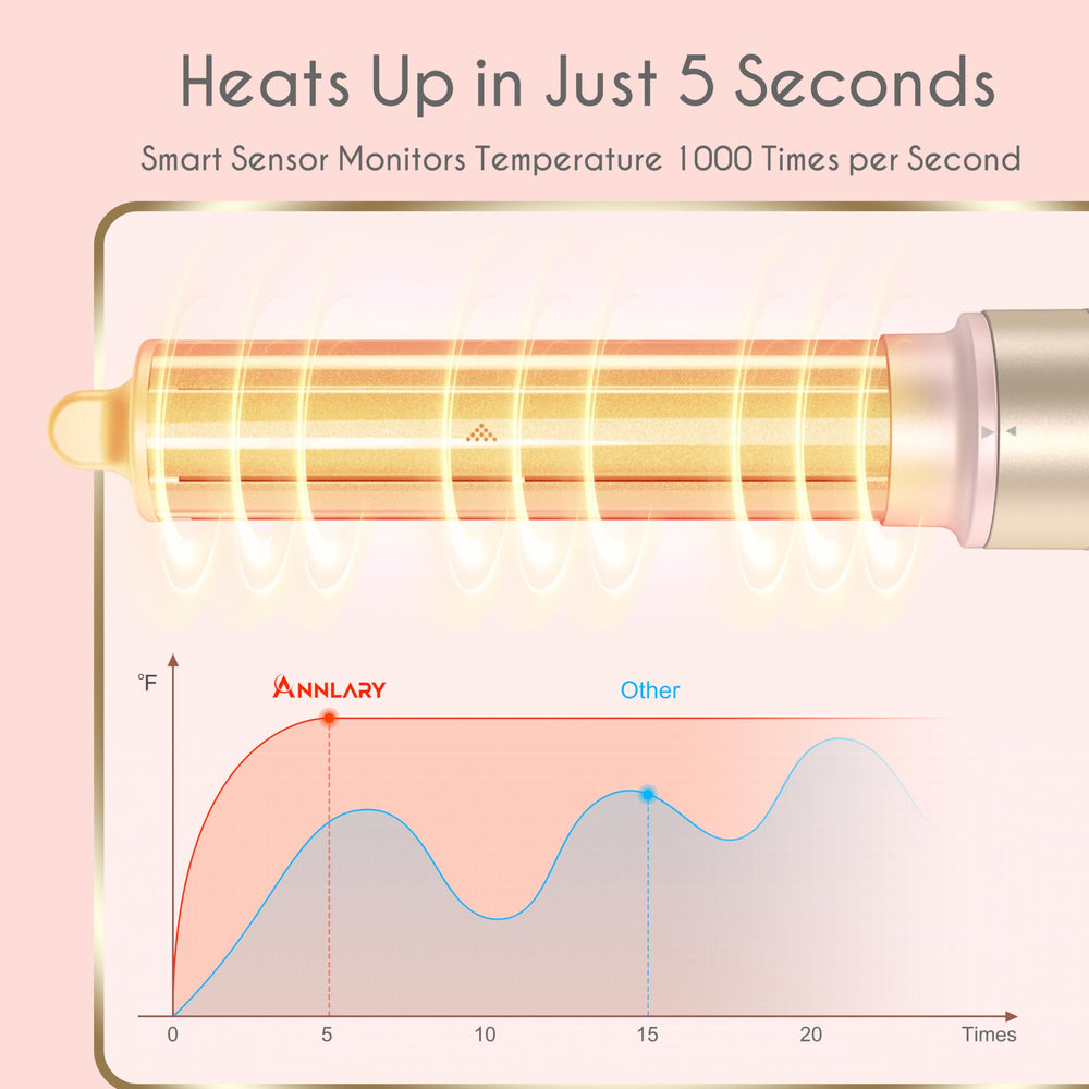 ANNLARY smart heat control and ionic technology maintain steady temperature and reduce frizz.