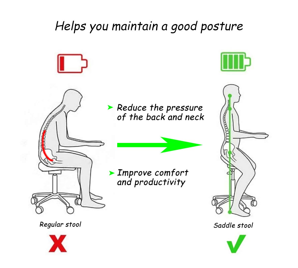 Antlu Saddle Stool used in a clinic setting for professional use