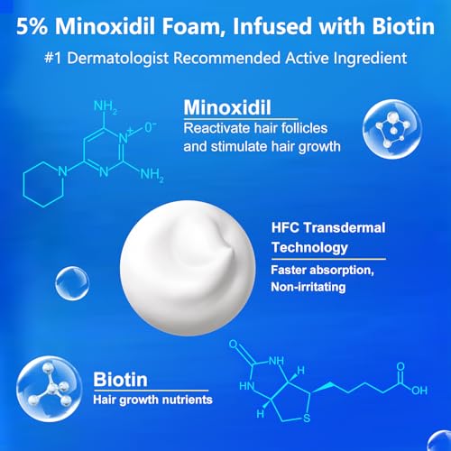 AOOLCF minoxidil foam applied to beard area supporting potential beard growth.