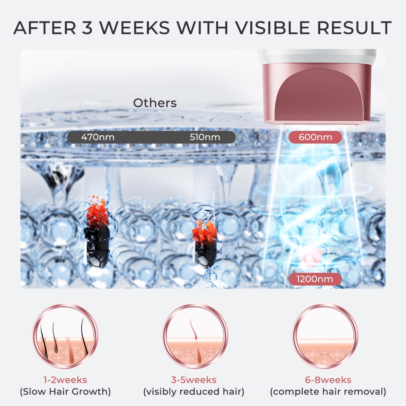 Aopvui dual flash modes illustration for customizable treatment pace