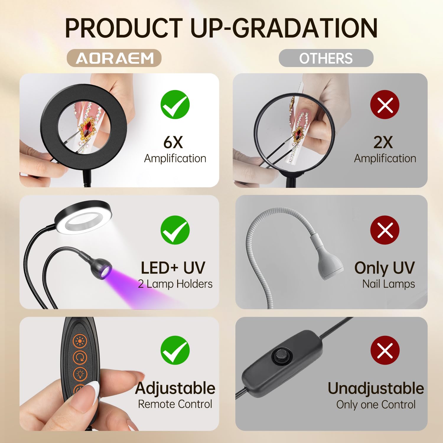 AORAEM LED UV Nail Lamp aluminum body and portable design for home use.