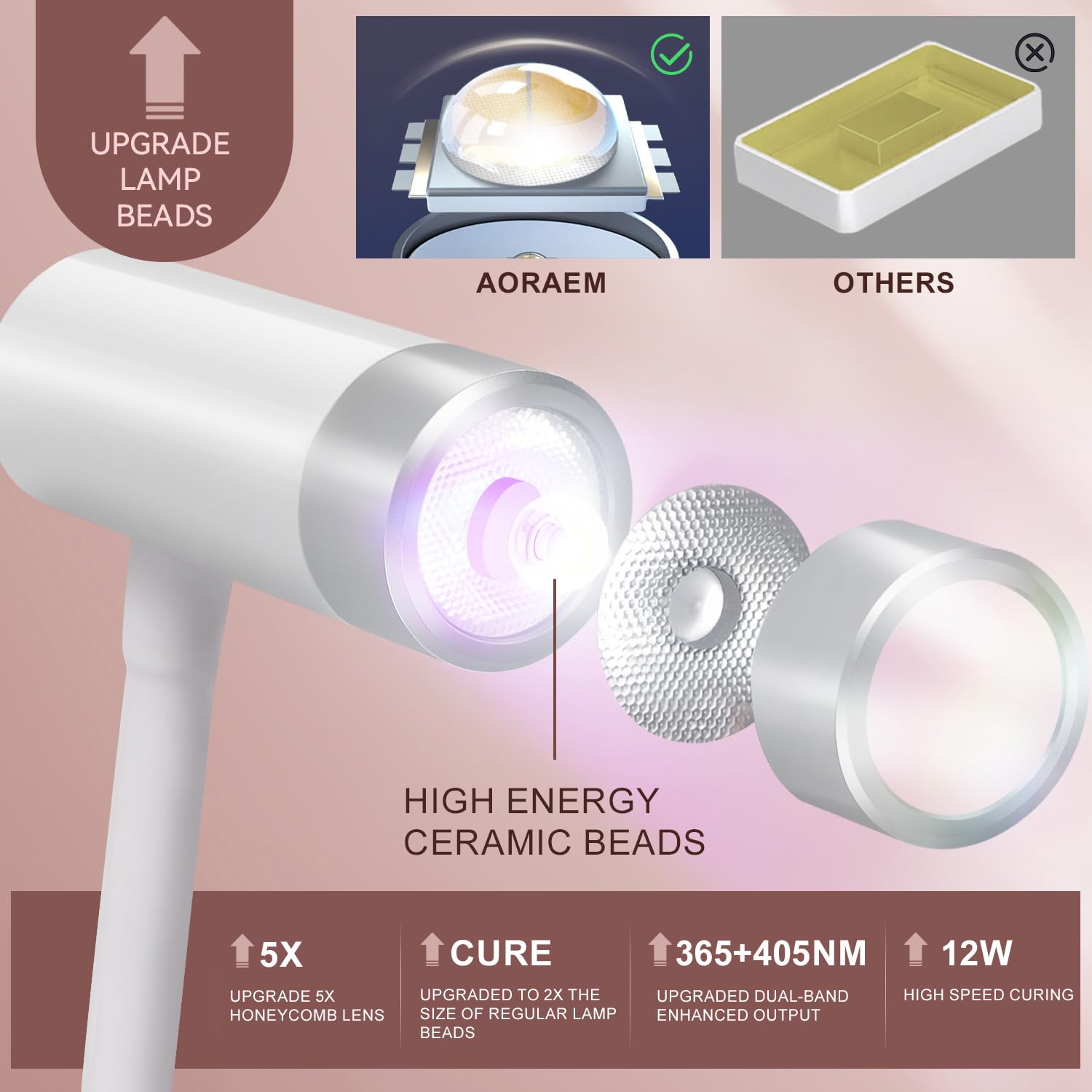AORAEM UV LED Nail Lamp curing distance set at 5cm for even results