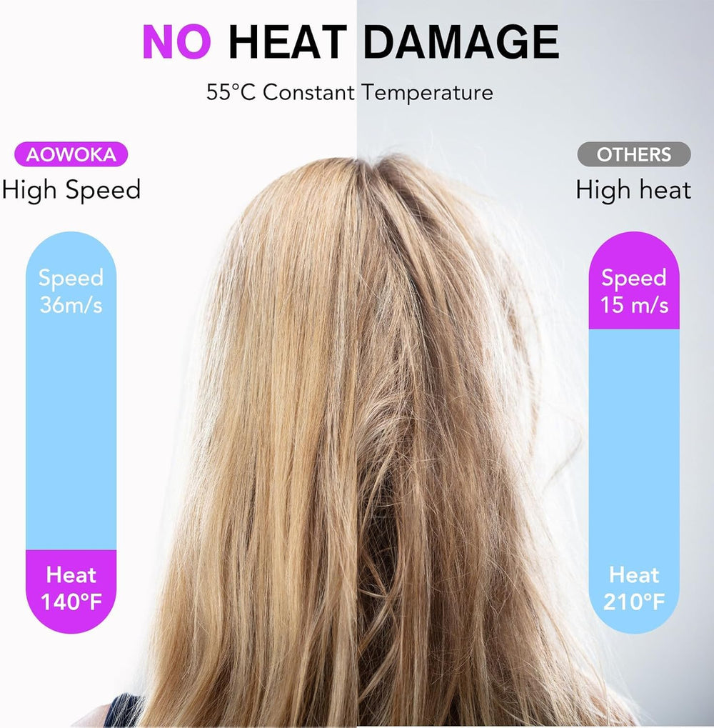 Aowoka hair dryer magnetic concentrator for precise styling