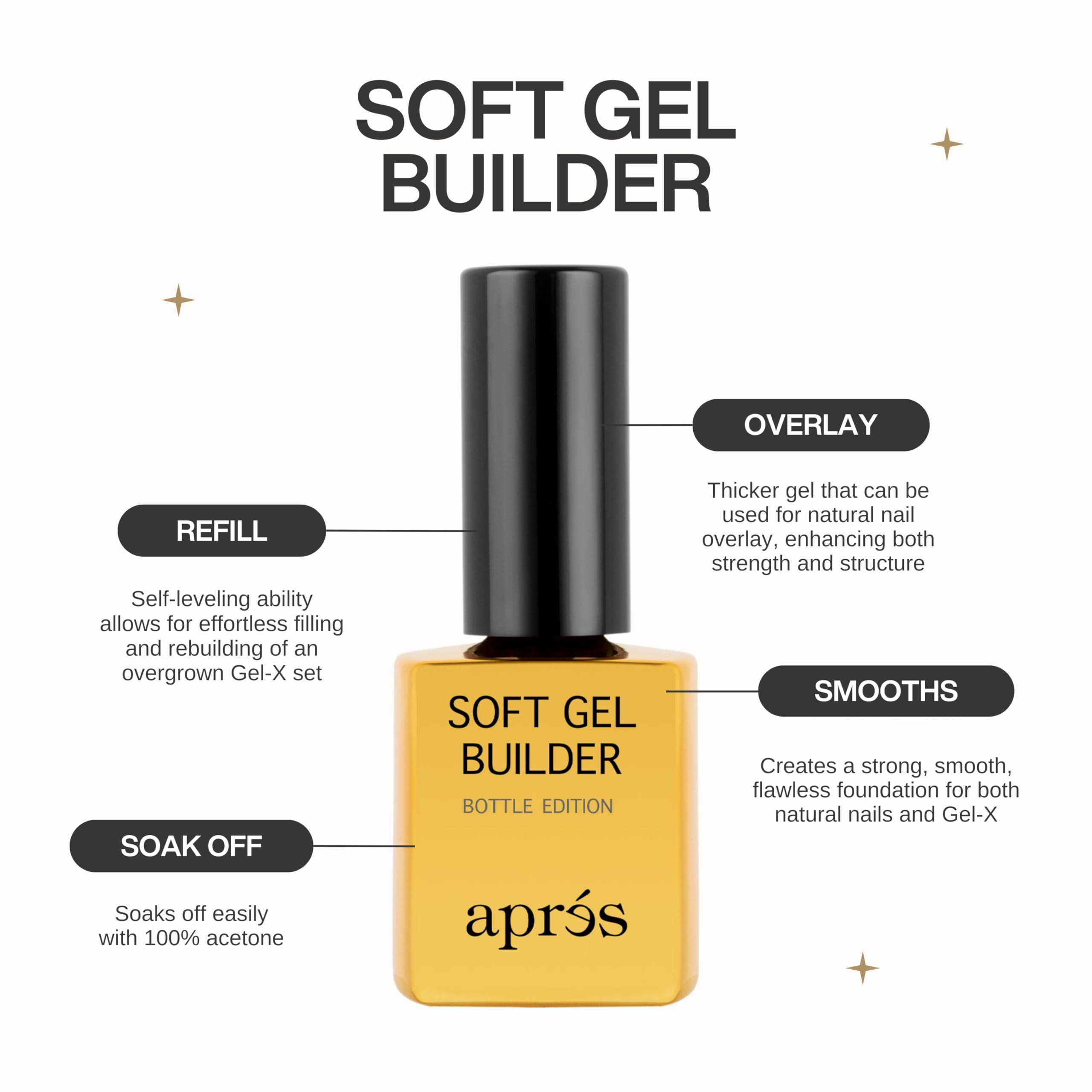 APRÉS Soft Gel Builder used for extension fills to extend manicure life