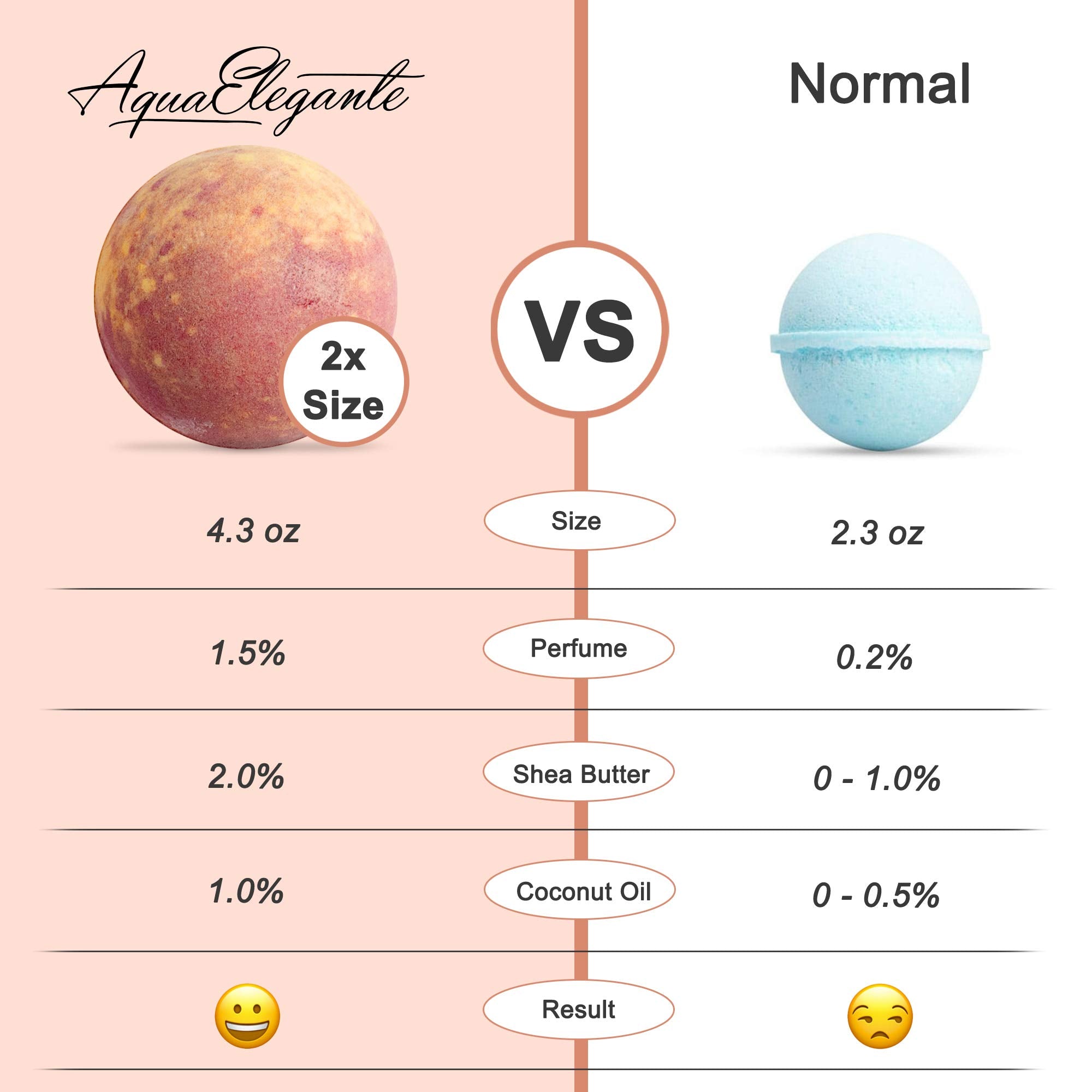 Aqua Elegante premium packaging makes this bath bomb set gift-ready.