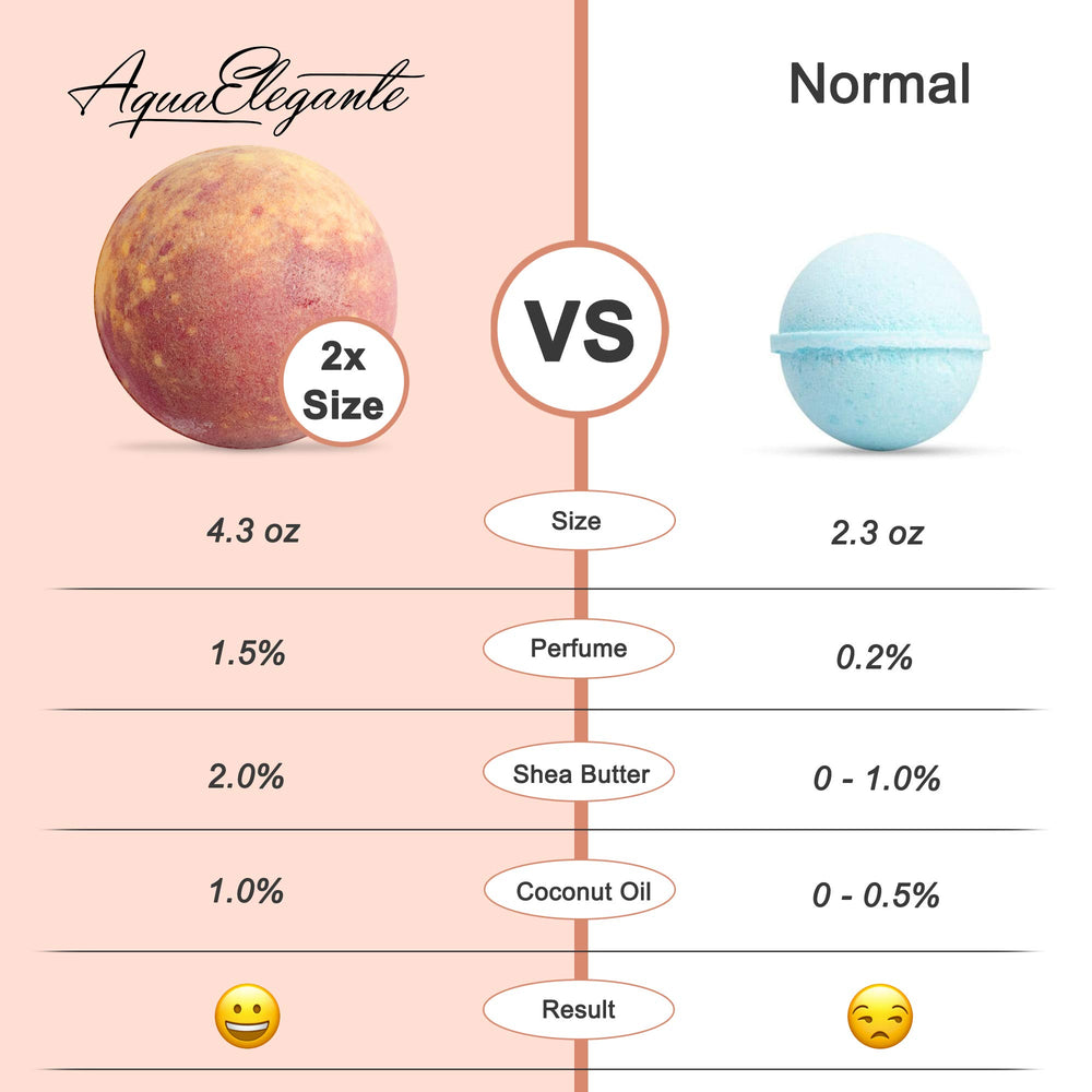 Aqua Elegante premium packaging makes this bath bomb set gift-ready.