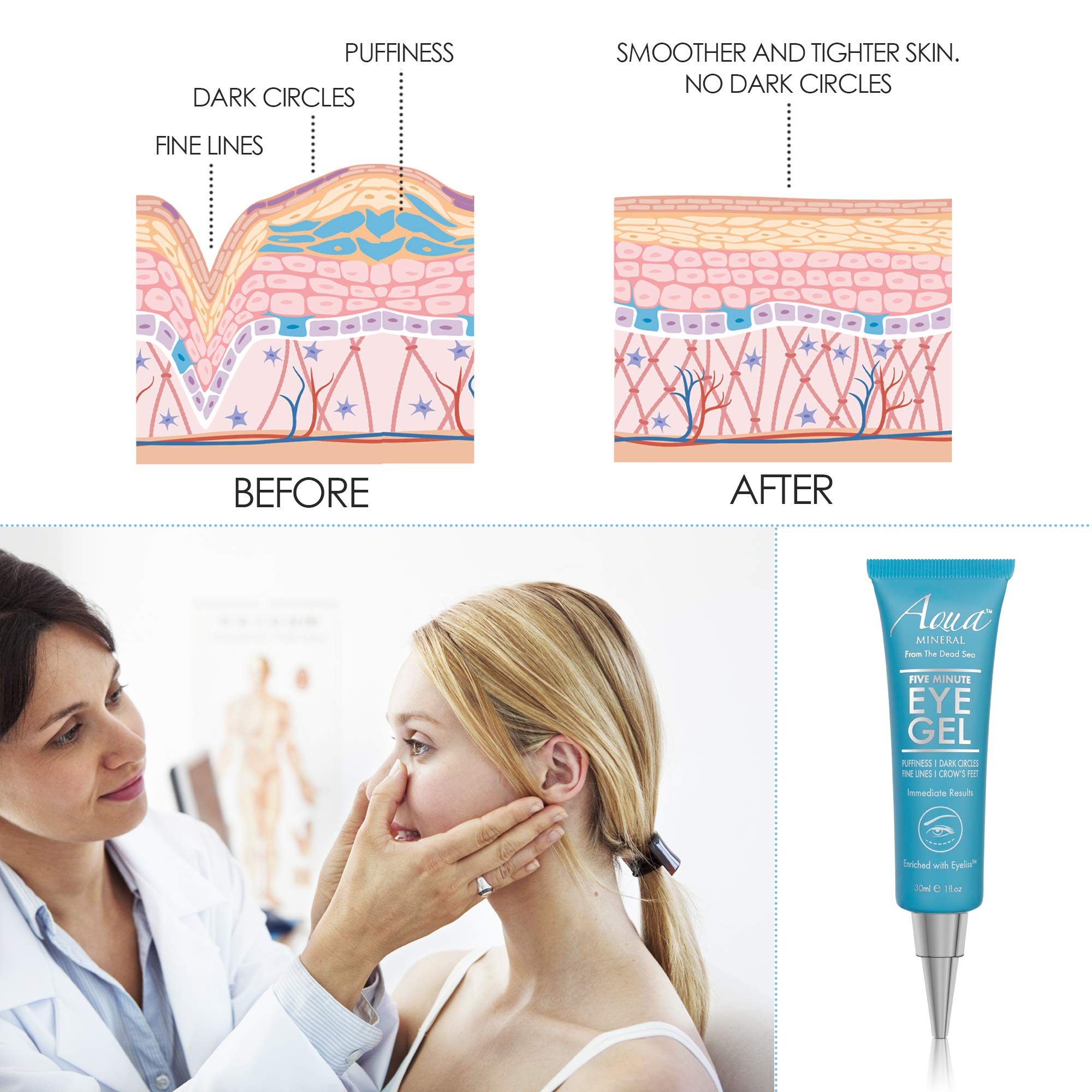 Aqua Mineral Hyaluronic Acid molecule visual suggests moisture binding