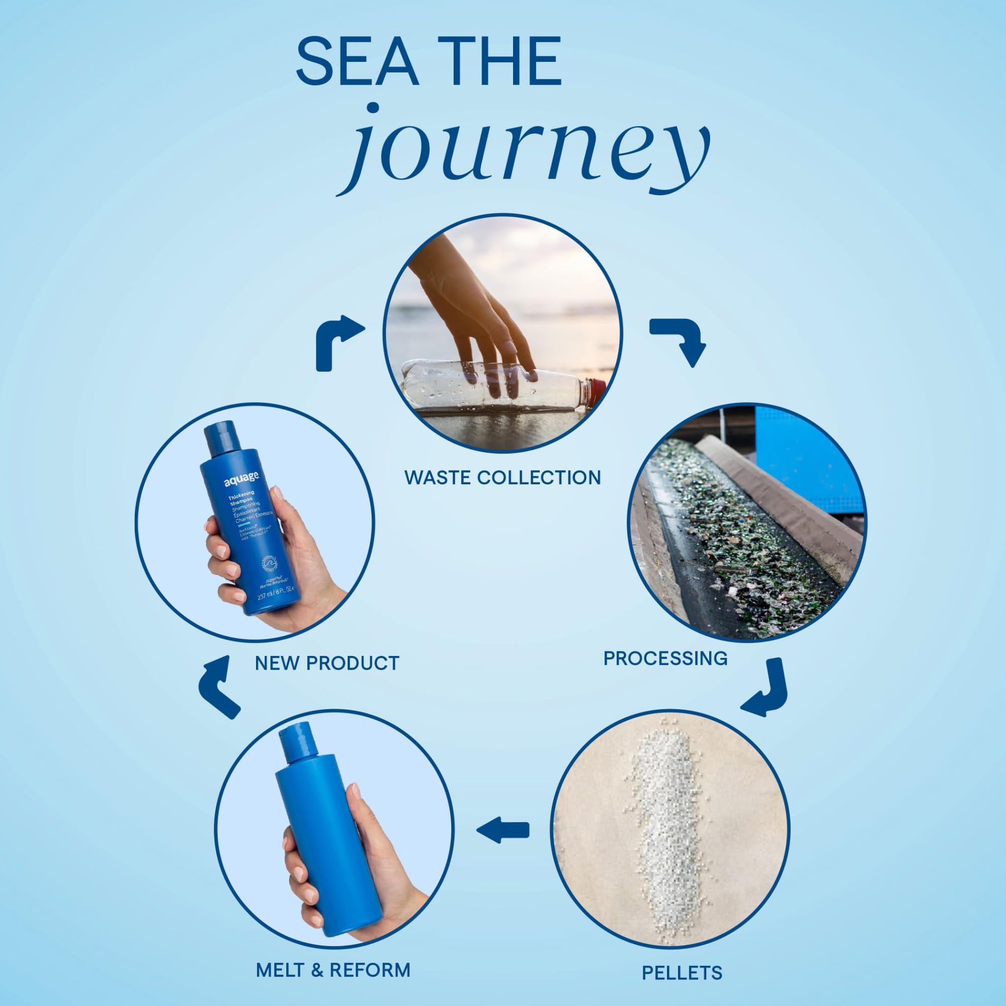 Aquage SeaExtend Silkening Conditioner Algasilk botanicals closeup for softness.