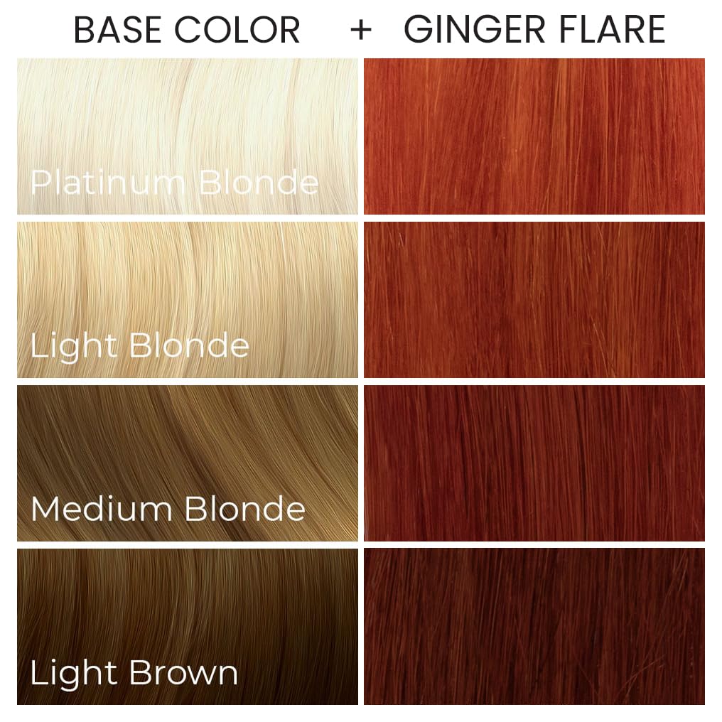 Arctic Fox Ginger Flare final result offers soft, long-lasting color.
