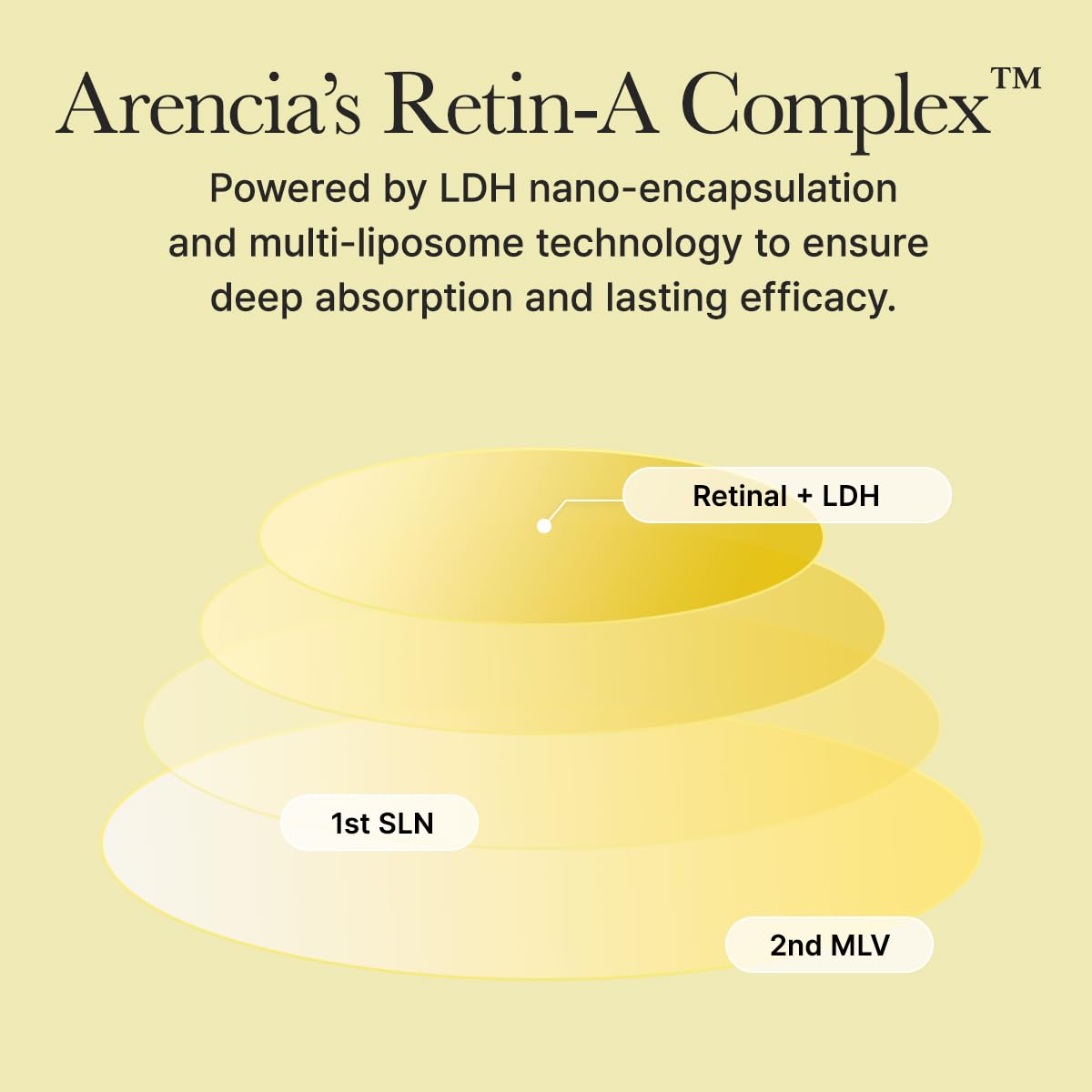 Arencia Retinal Booster Shot Serum peptide boost for firmer look