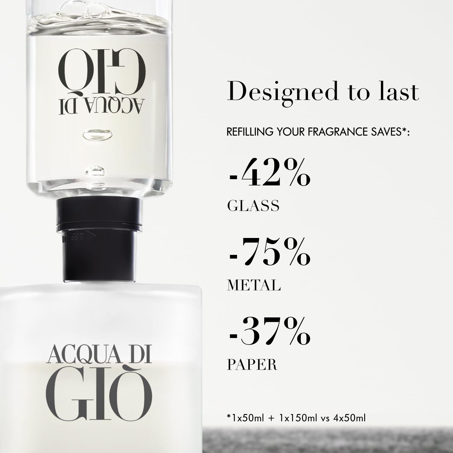 Armani Beauty Acqua di Gio display packaging ready for online storefronts.