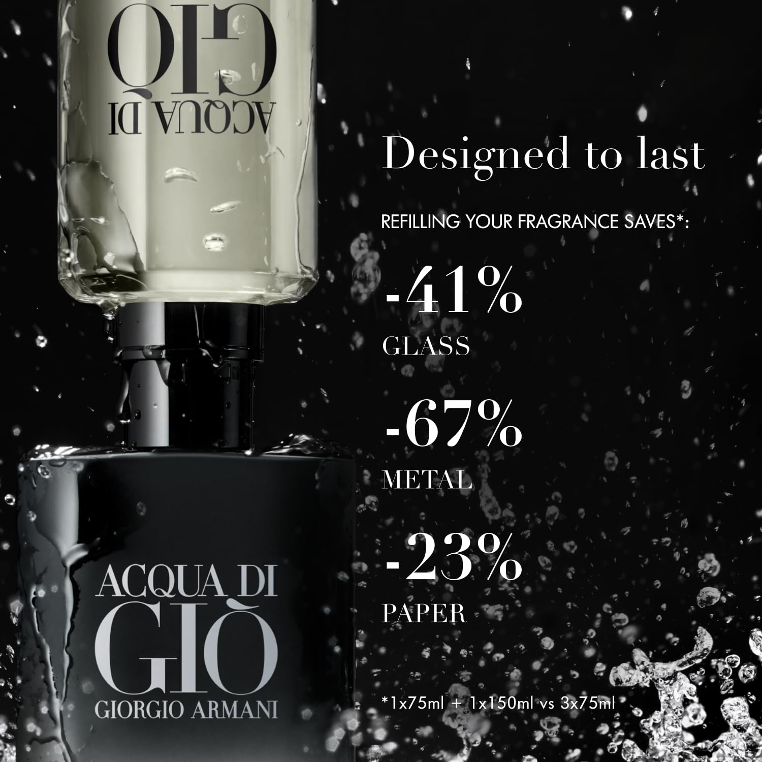 Armani Beauty Acqua di Giò Parfum notes include bergamot and ginger for a fresh opening.