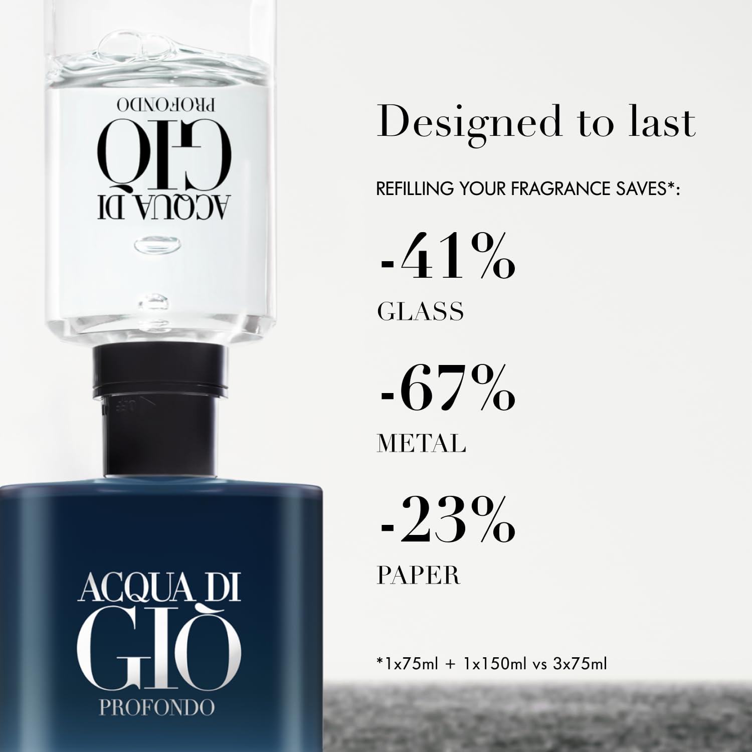 Armani Beauty Acqua di Gio Profondo cap detail with signature monogram.