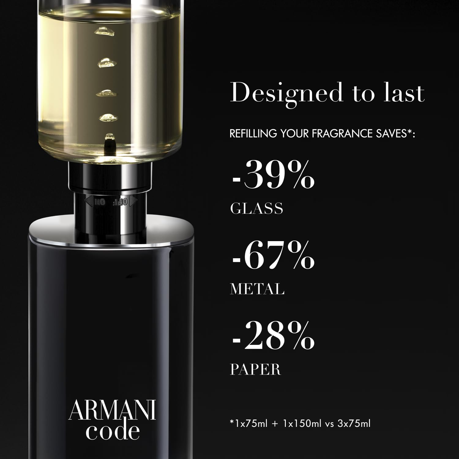 Armani Beauty Code EDP tonka bean scene conveys smooth, refined sweetness.