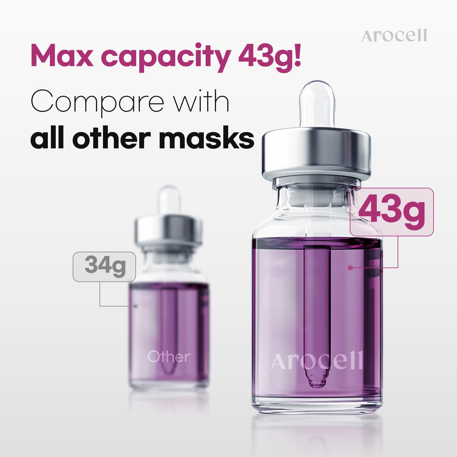 AROCELL Official Super Collagen Mask 5,000,000ppb collagen detail for hydration.