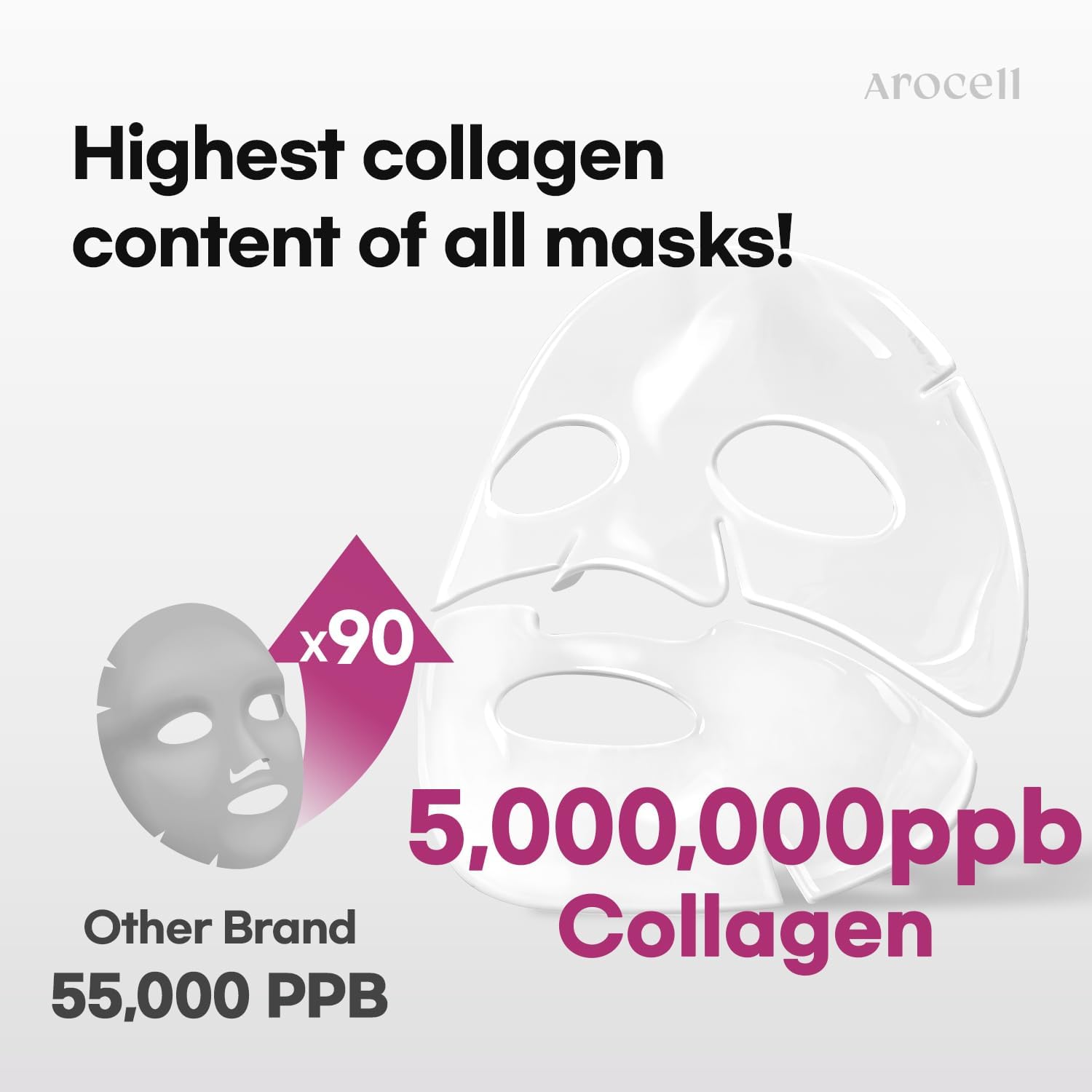AROCELL Official Super Collagen Mask overnight hydration ritual.