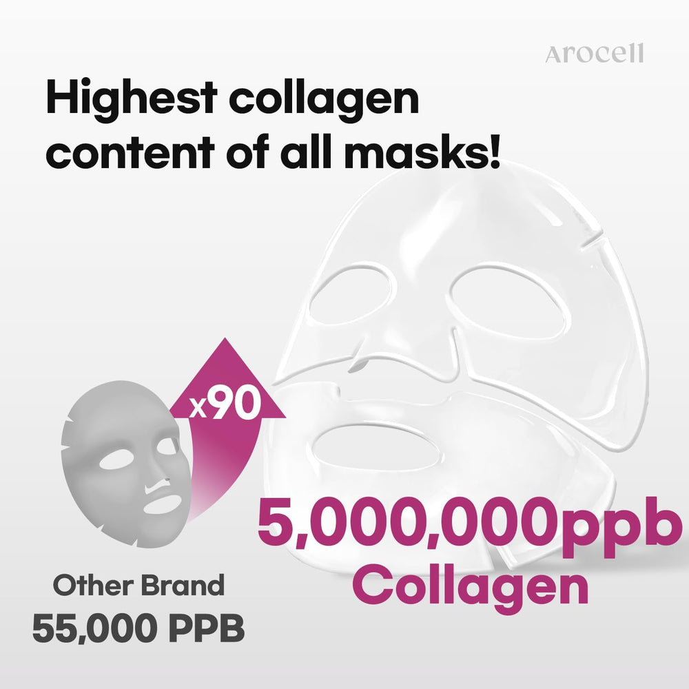 AROCELL Official Super Collagen Mask overnight hydration ritual.