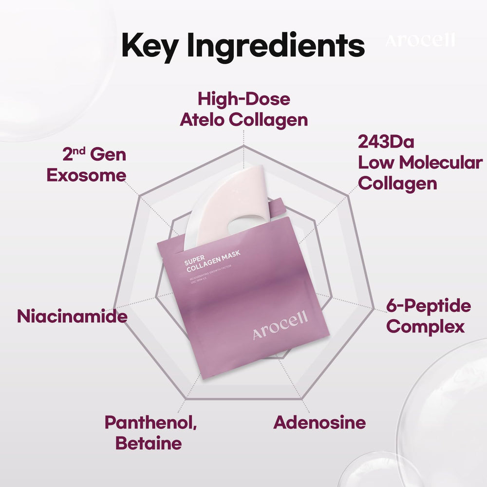 AROCELL Super Collagen Mask offers a cooling sensation during wear.