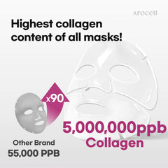 AROCELL Super Collagen Mask retinol and exosome blend targets aging signs.