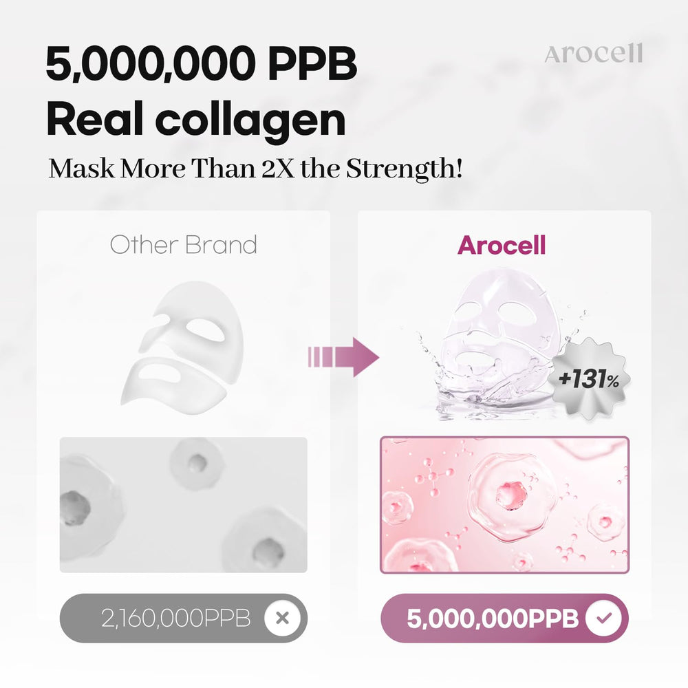 AROCELL Super Collagen Mask supports wrinkle reduction and denser skin appearance.