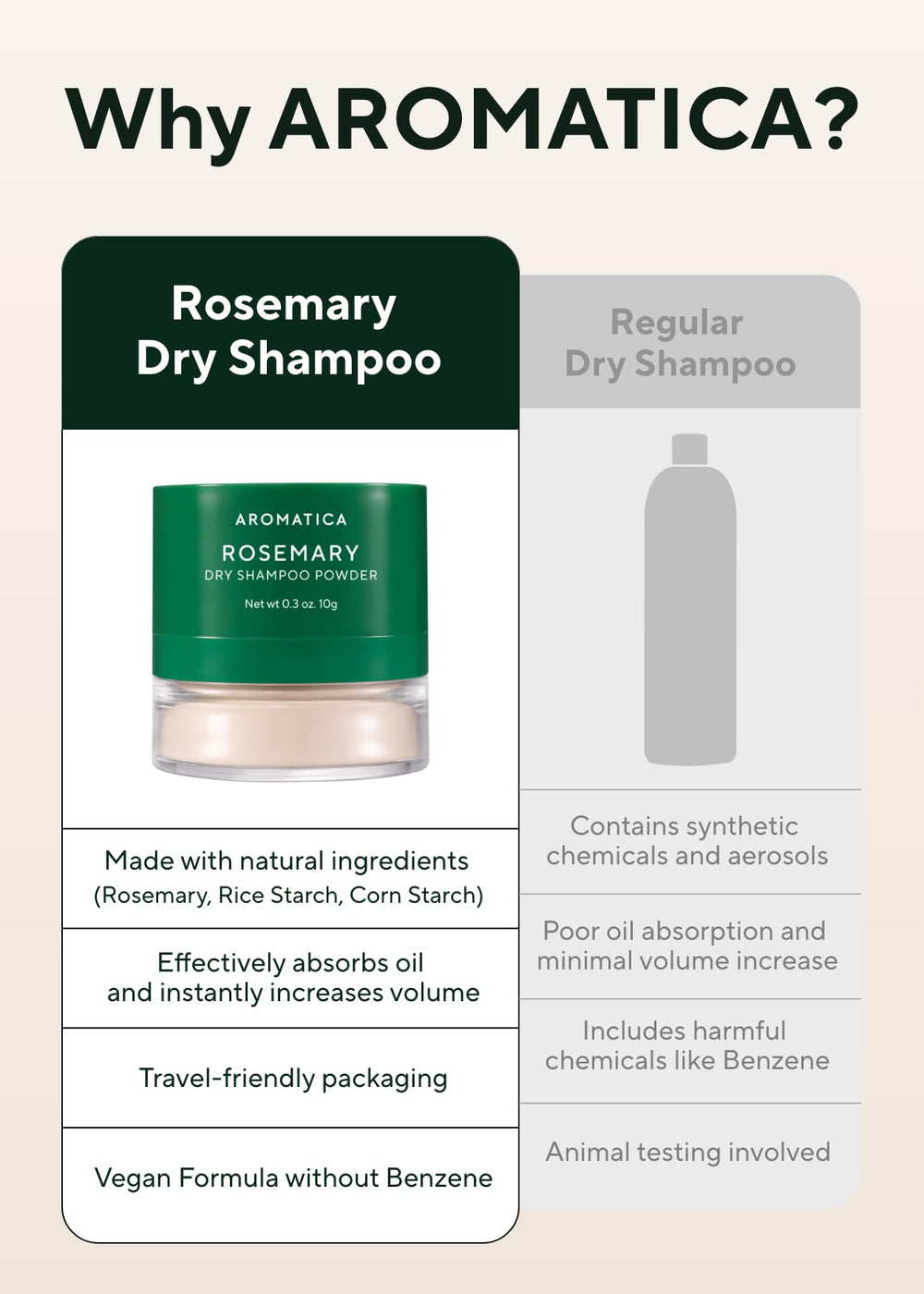 AROMATICA Rosemary Dry Shampoo Powder on dark hair image demonstrates discreet blending and refreshed appearance.