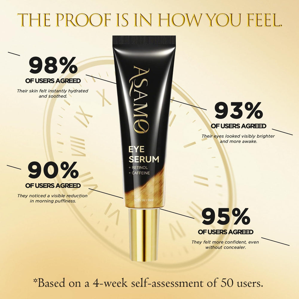 ASAMO Peptide complex visual; strengthens skin barrier around the eyes.